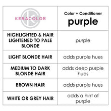 Load image into Gallery viewer, Keracolor Color + Clenditioner Colour Shampoo Purple - 355ml