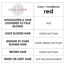 Load image into Gallery viewer, Keracolor Color + Clenditioner Colour Shampoo Red - 355ml